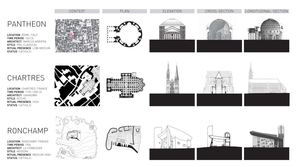 Case study selection-objective