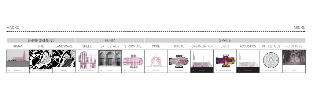 graphical analysis example