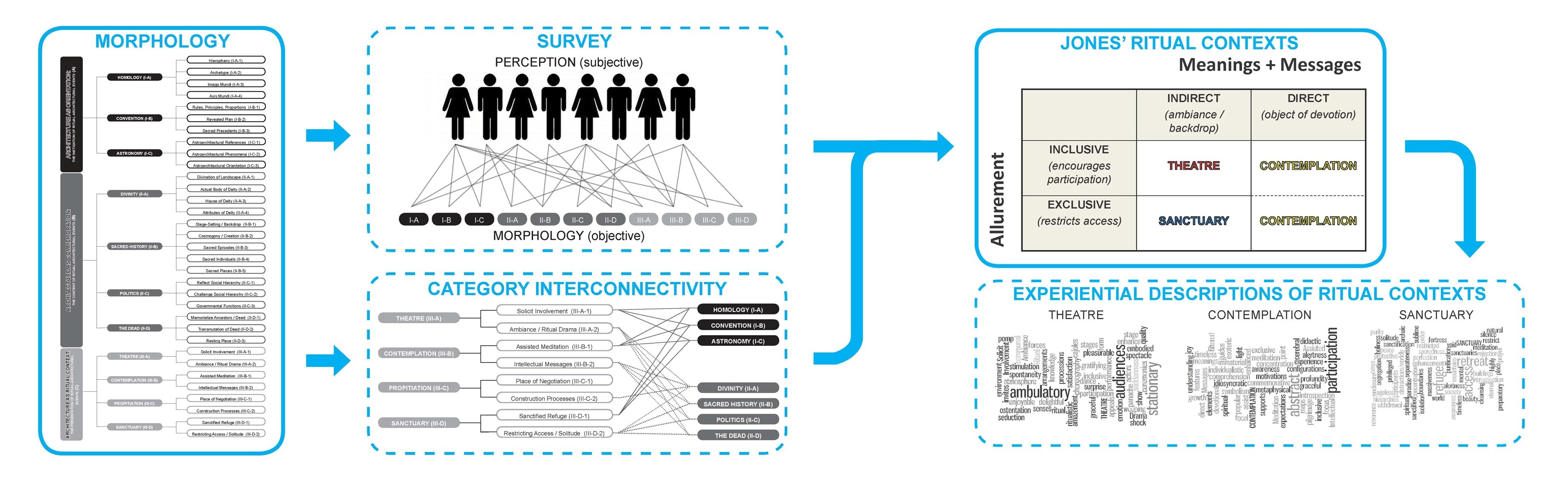 selection of ritual contexts