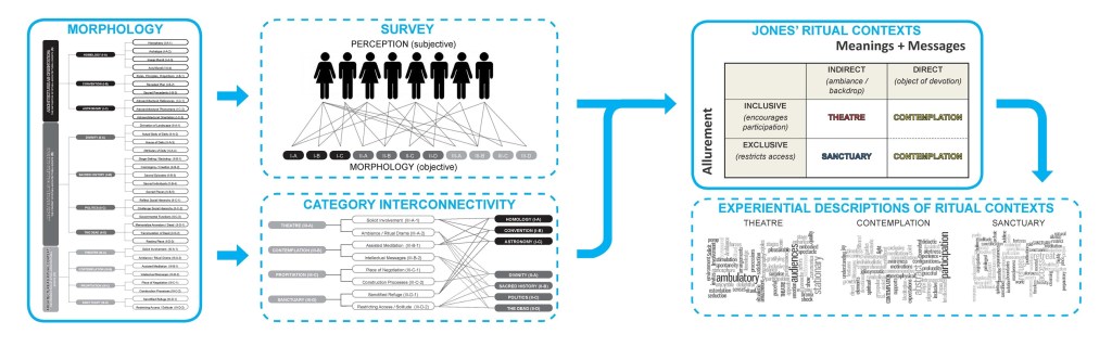selection of ritual contexts