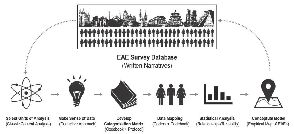 Figure 1- Methods Diagram revised 2