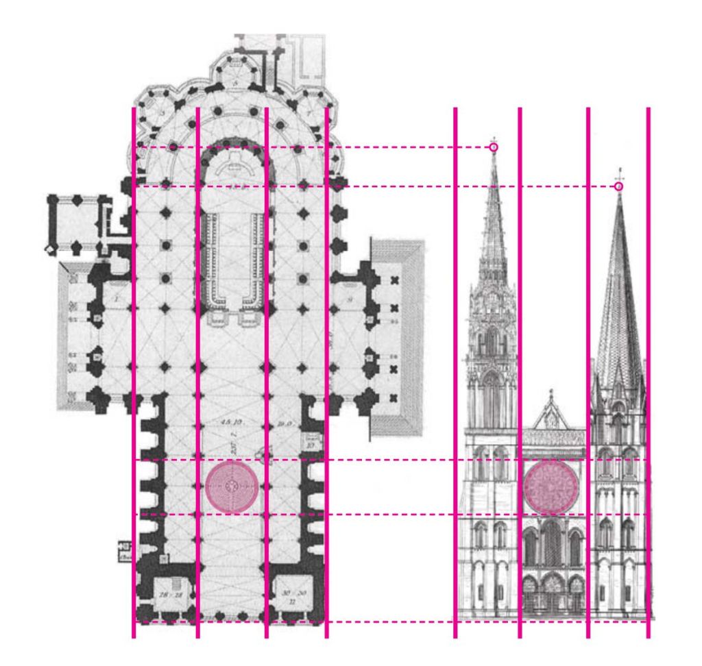 The Transformative Power of Sacred Architecture: Exploring Ritual-Architectural Priorities and Evidence-Based Design for Sacred Spaces