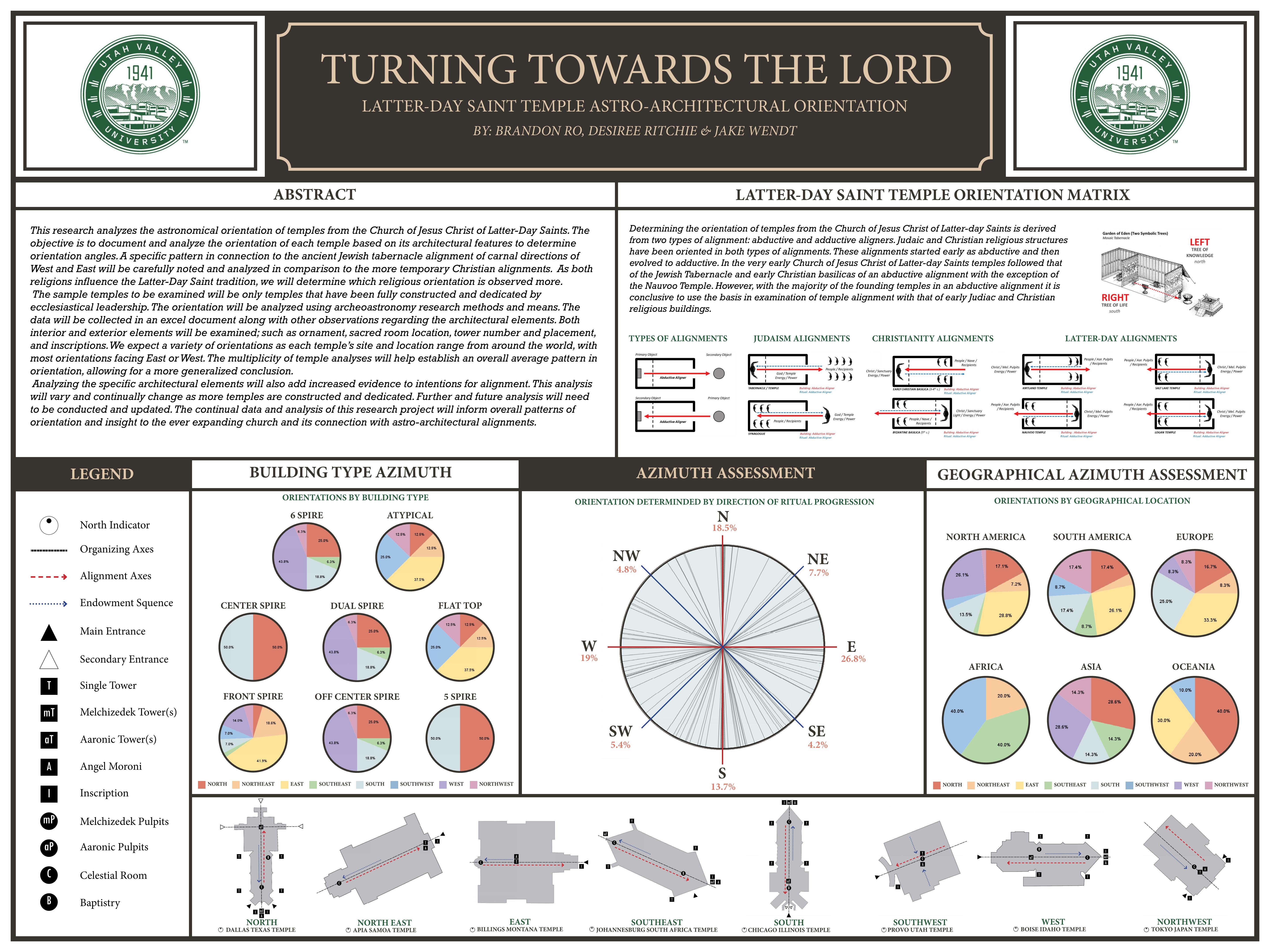 Turning Towards the Lord: Latter-Day Saint Temple Astro