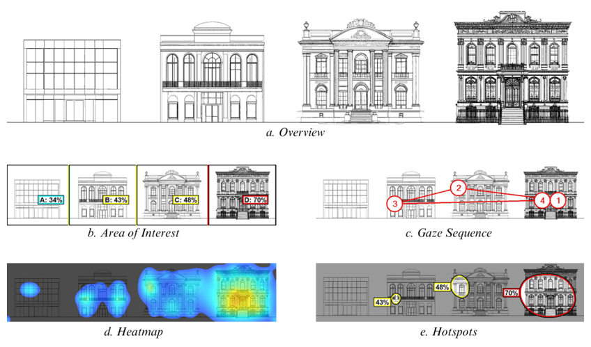 Exploring the Beauty of Tradition: How Fractal Geometry Influences Visual Attention in Architectural Design